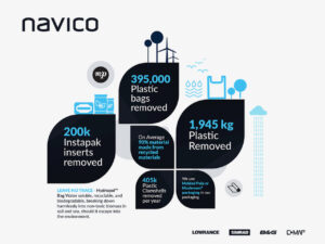 Navico kiest voor duurzame verpakkingen